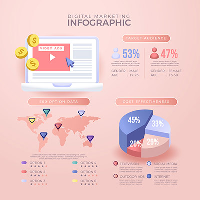 Data visualization elements